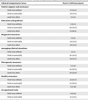 Trends in Med Sci